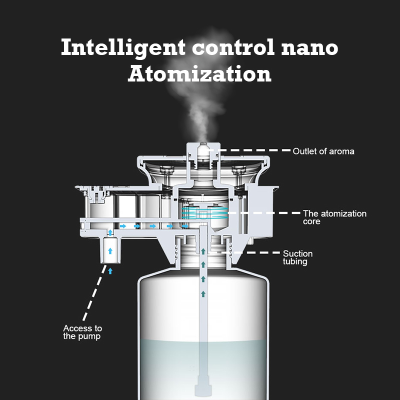 30000 피트 Namste 아로마 디퓨저 향수 홈 향 - Home Fragrance M&S Disinfectant Hack 리뷰 및 가격